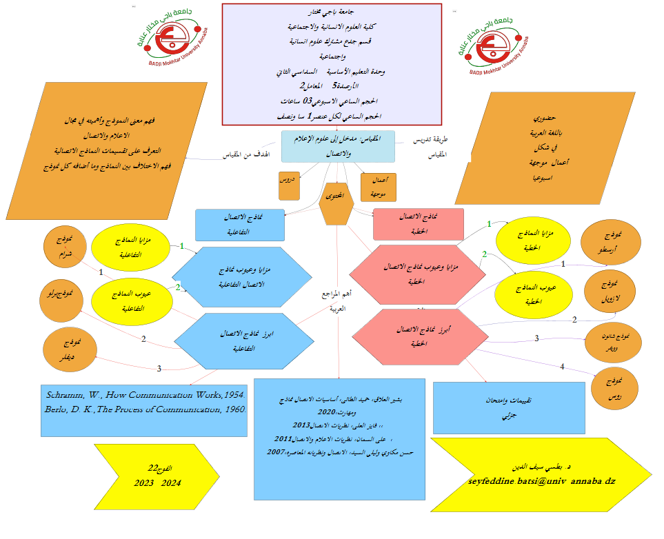 خريطة درس